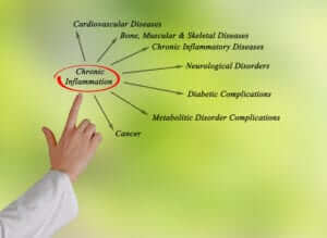 quercetin benefits for chronic inflammation